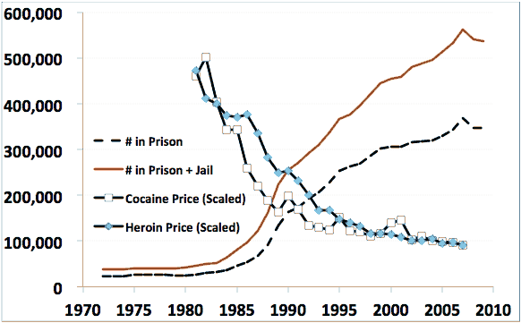 Price vs jail.png