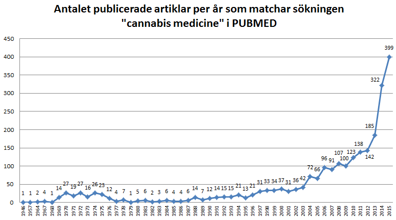 Publications per year.png
