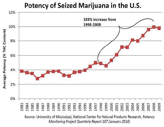 Potency-of-seized-marijuana.jpg